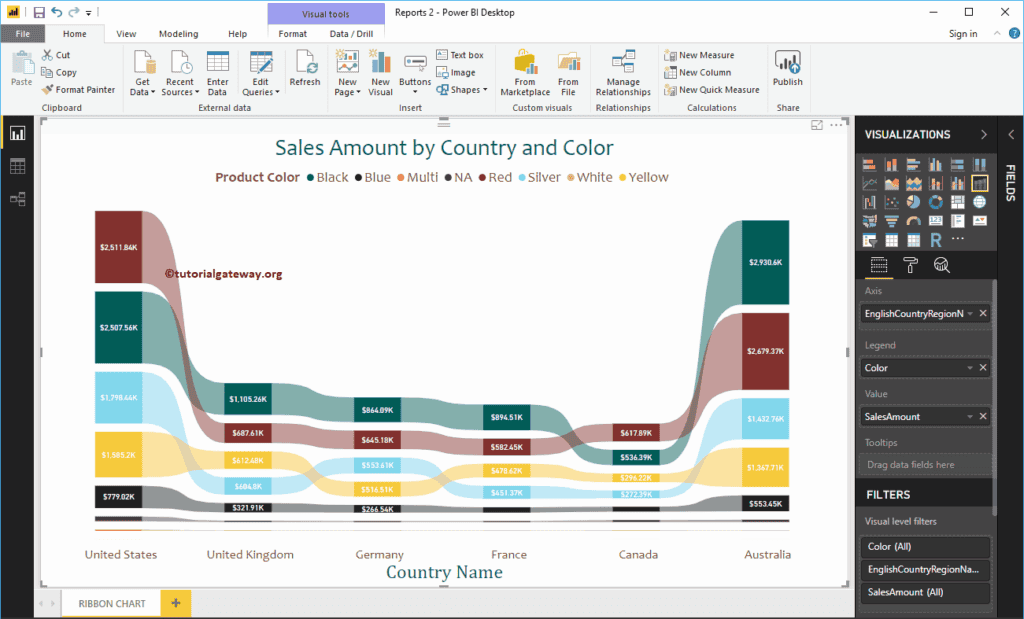 Create a Ribbon Chart in Power BI 8