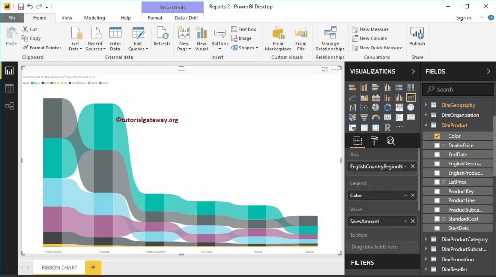 Create a Ribbon Chart 2