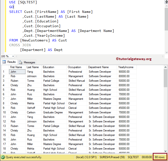 Cross Join Vs Inner Join Example 2