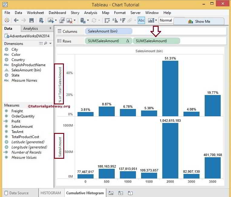 Cumulative Histogram in Tableau 1
