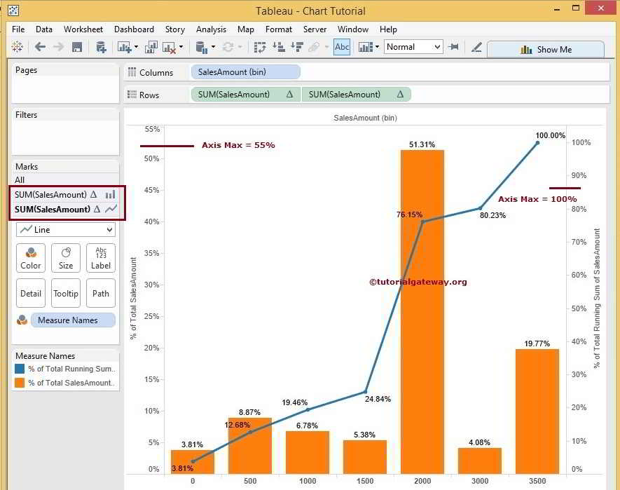 Cumulative Histogram in Tableau 8
