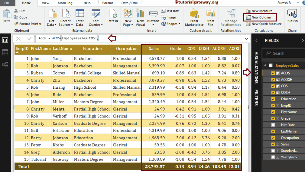 DAX ACOS Function