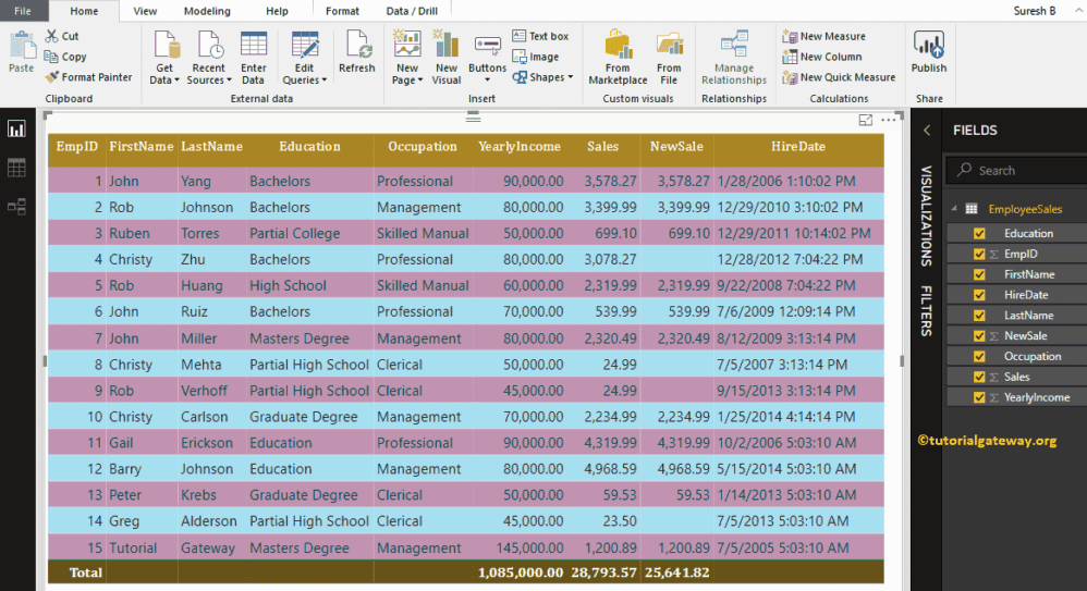 Power BI DAX Aggregate Functions 1