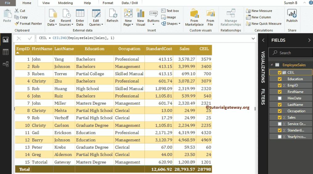 DAX CEILING Function
