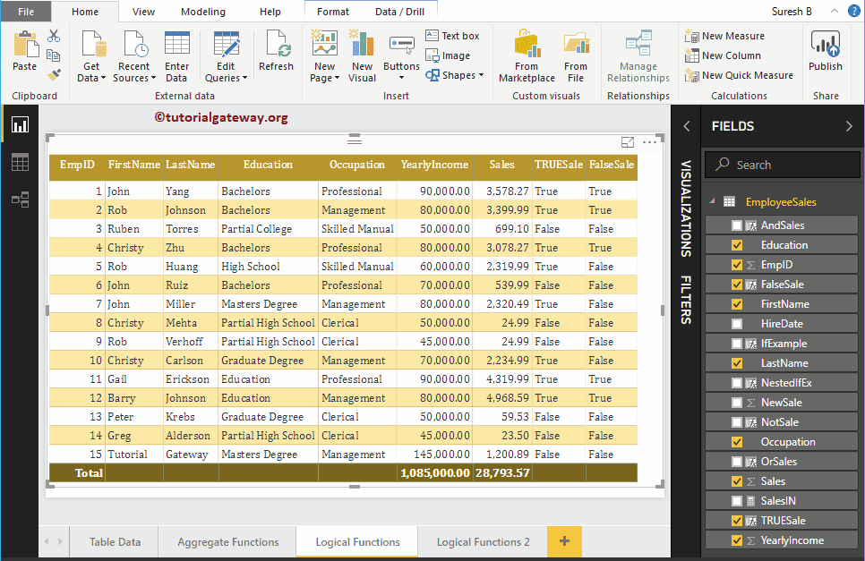 DAX IF TRUE OR FALSE Functions