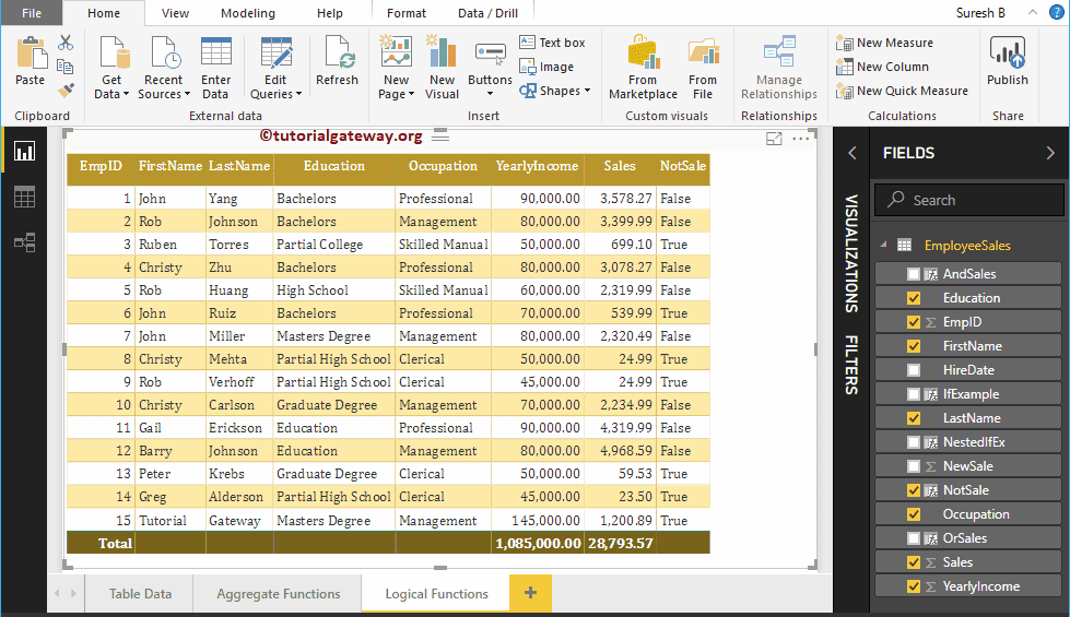 DAX Logical NOT IF Function 12
