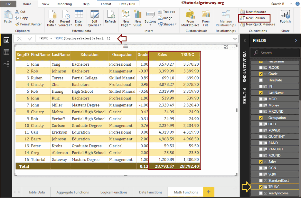 DAX TRUNC math Function