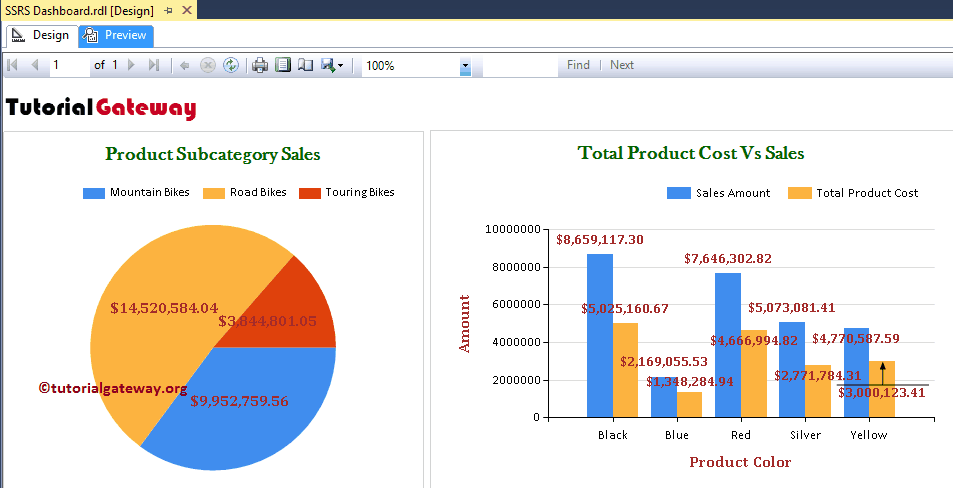 Dashboard Reports preview