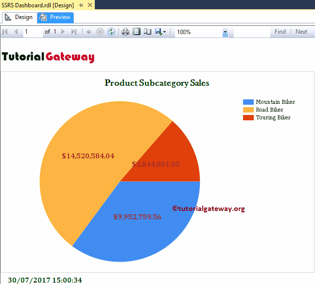 Dashboard Pie Reports 7