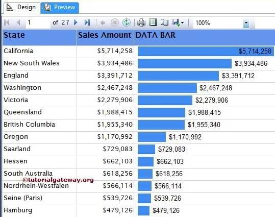 Sorted SSRS Data Bars Preview