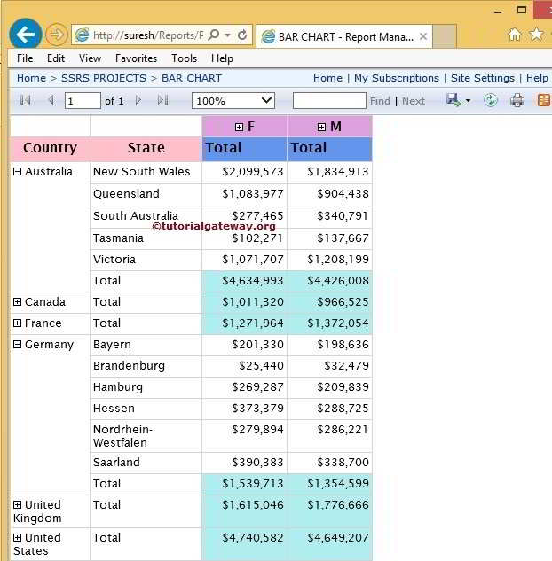 Deploy Reports in Report Manager 20