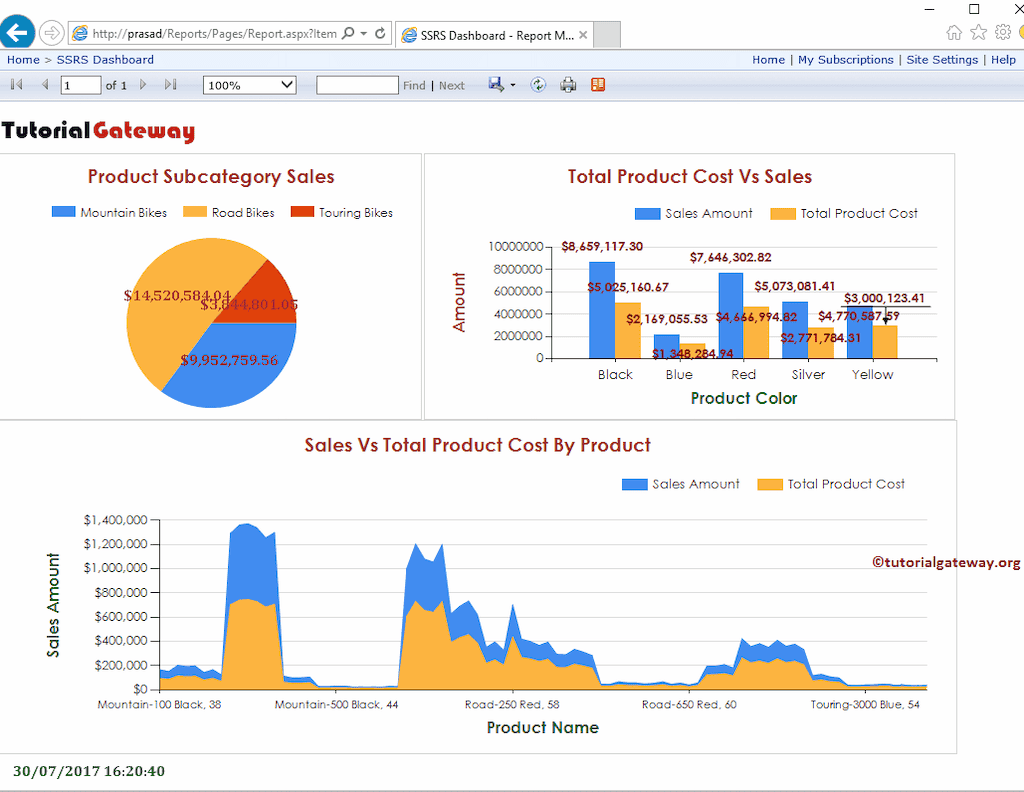 View deployed dashboard in report manager