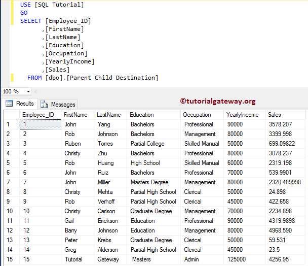 Destination Table Data