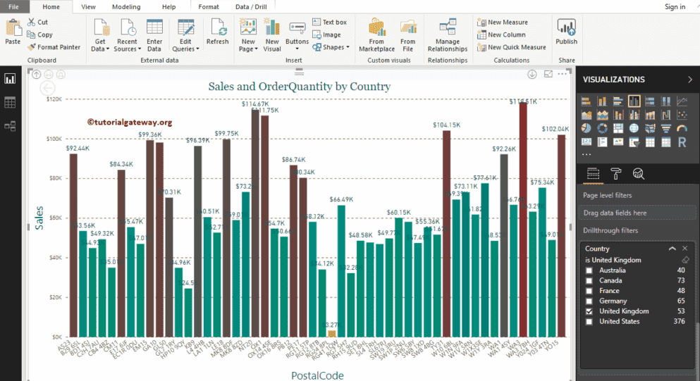 Select any Country Name to apply on chart 8