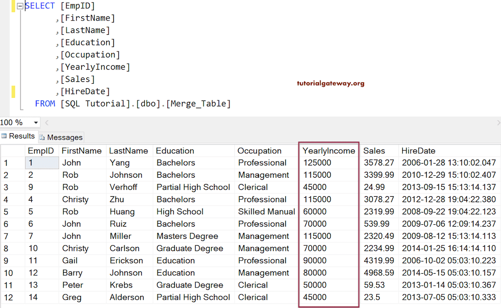 Result Table