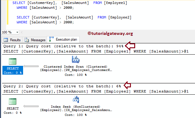 Query Cost Relative to the batch 95% 4