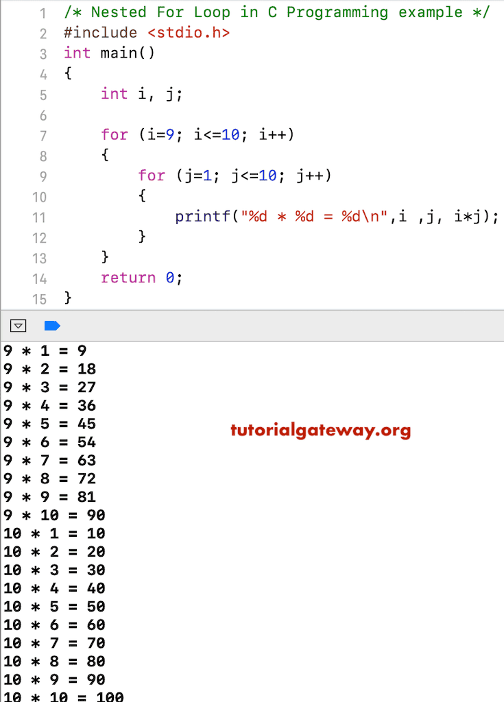 Nested For Loop Example