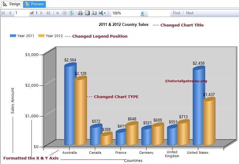 Format Column Chart Vertical Axis 3