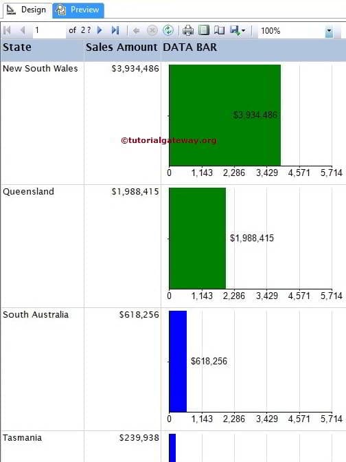 Format Data Bars in SSRS 14