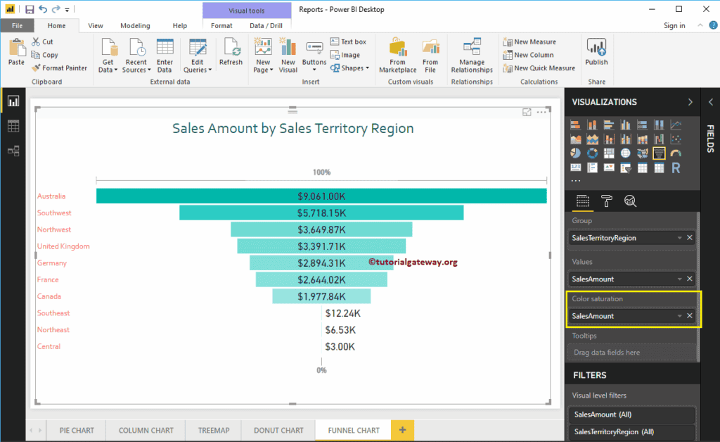 Format Funnel Chart 9