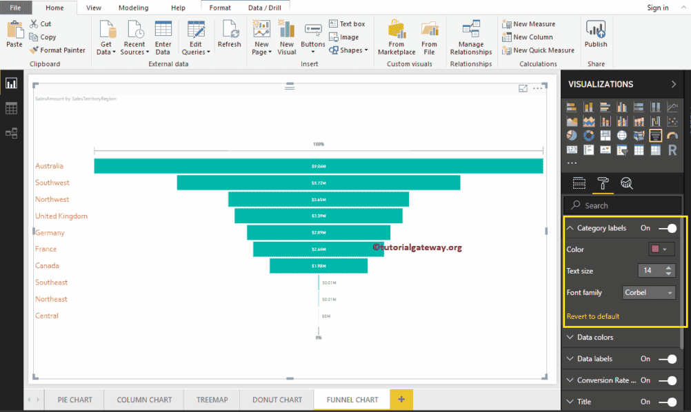 Format Funnel Chart in Power BI 1