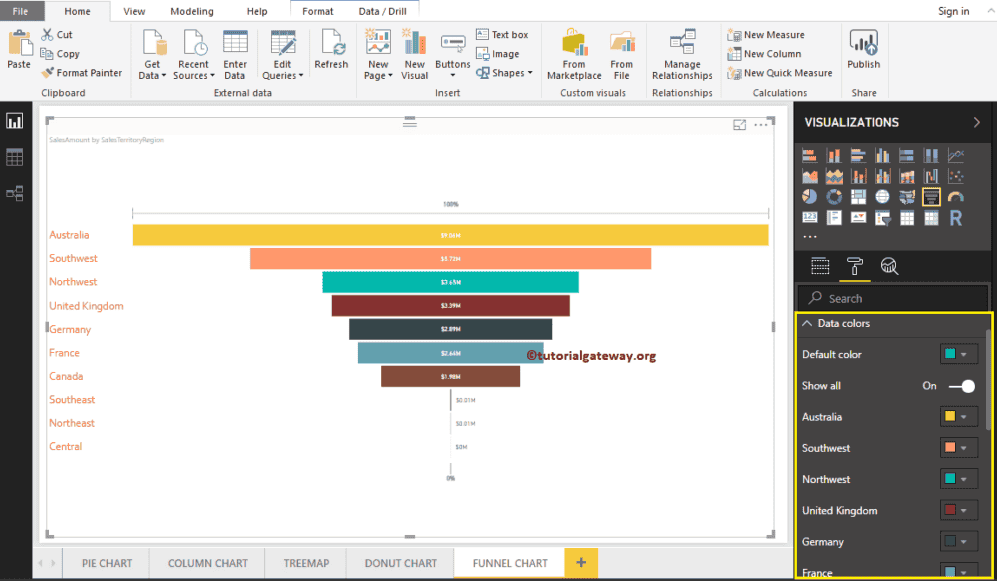 Format Funnel Chart in Power BI 2