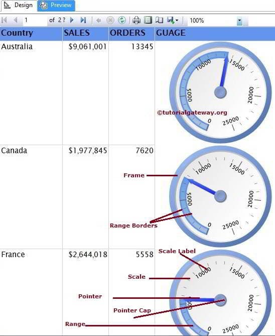 Format Gauges in SSRS 18