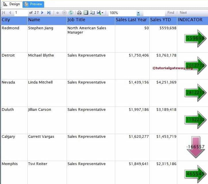 Format Indicators 10