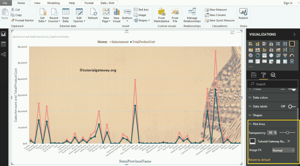 Format Line Chart Plot per Background Image