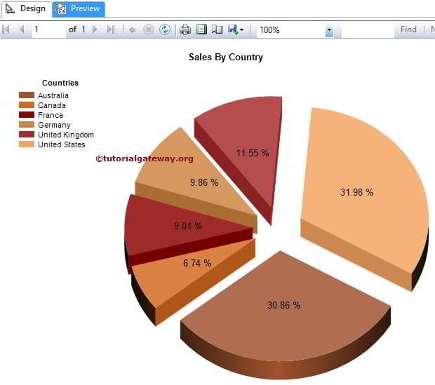 SSRS Format Pie Chart 5