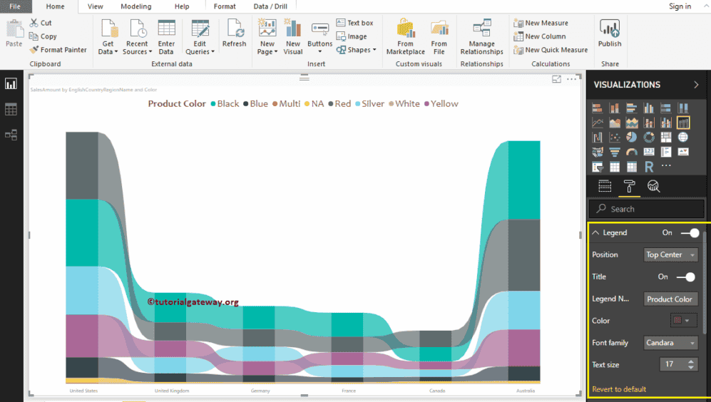 Format Power BI Ribbon Chart 1