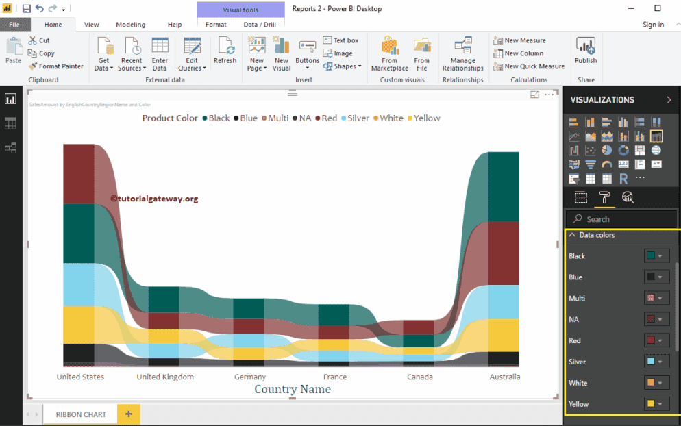 Format Ribbon Chart 4
