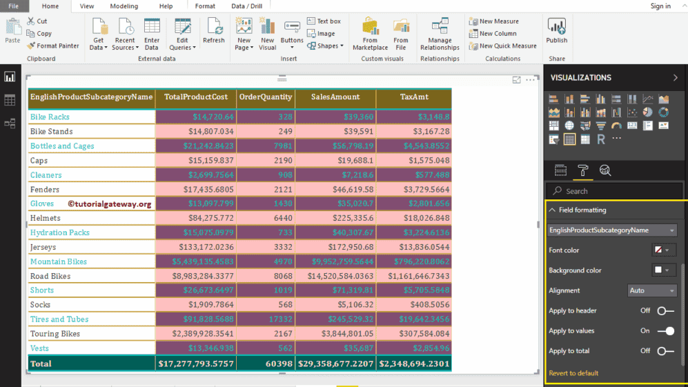 Format Power BI Table 8