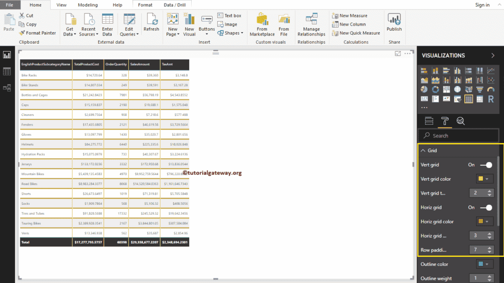 Format Power BI Table 3