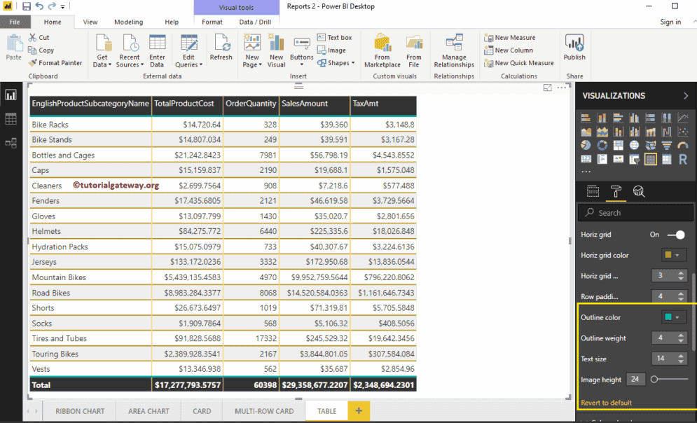 Format Power BI Table 4