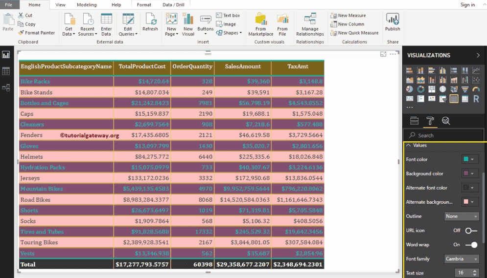 Format Power BI Table 6