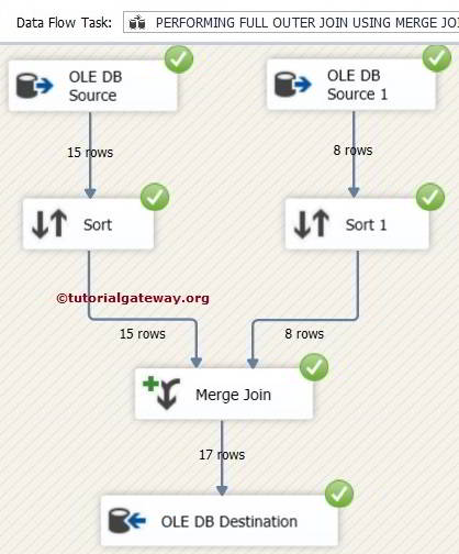 Full Outer Join in SSIS Using Merge Join Transformation 5