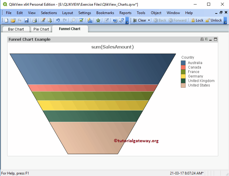Funnel Chart in QlikView 16