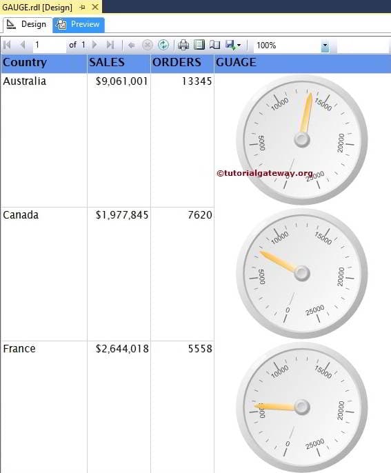 Preview Radial Gauge inside a Table 6