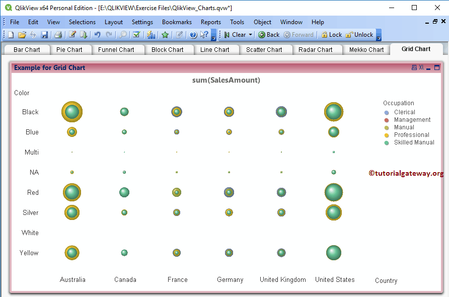 Grid Chart in QlikView 18