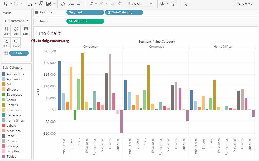 Creating Grouped Bar Chart in Tableau