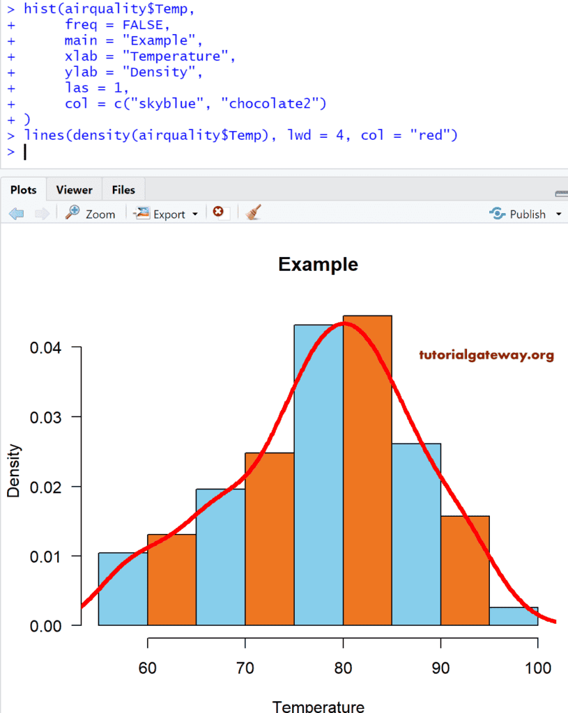 Add Density Curve to Histogram in R programming
