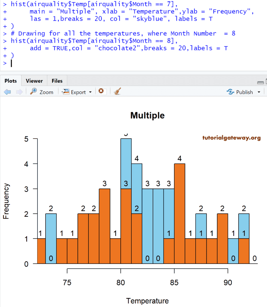 Multiple Histograms in R Programming 11