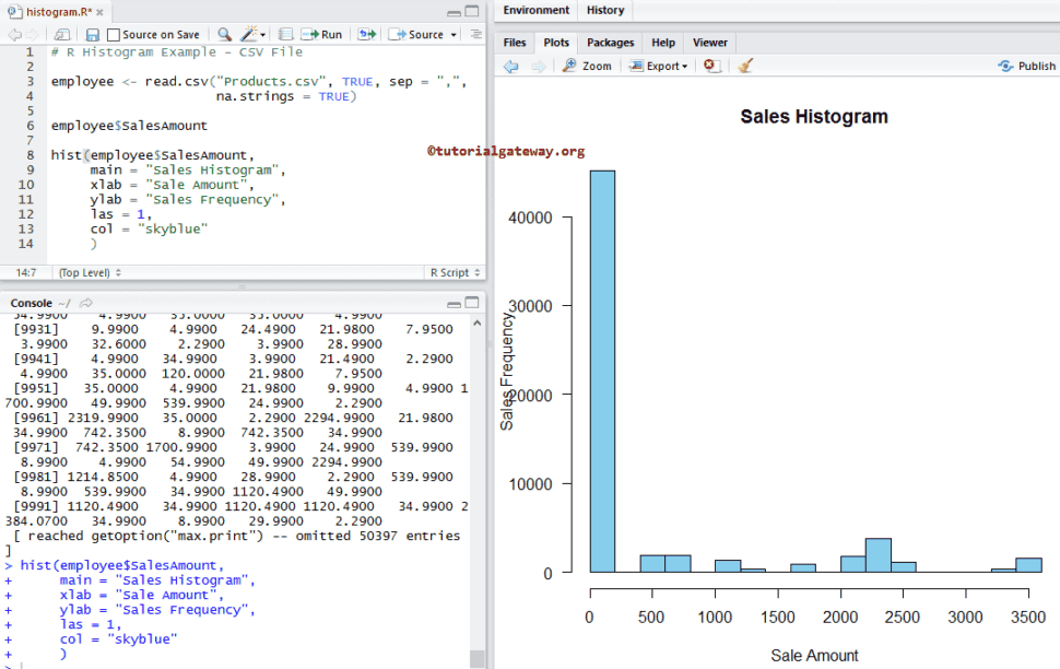 Creating Histogram using CSV File