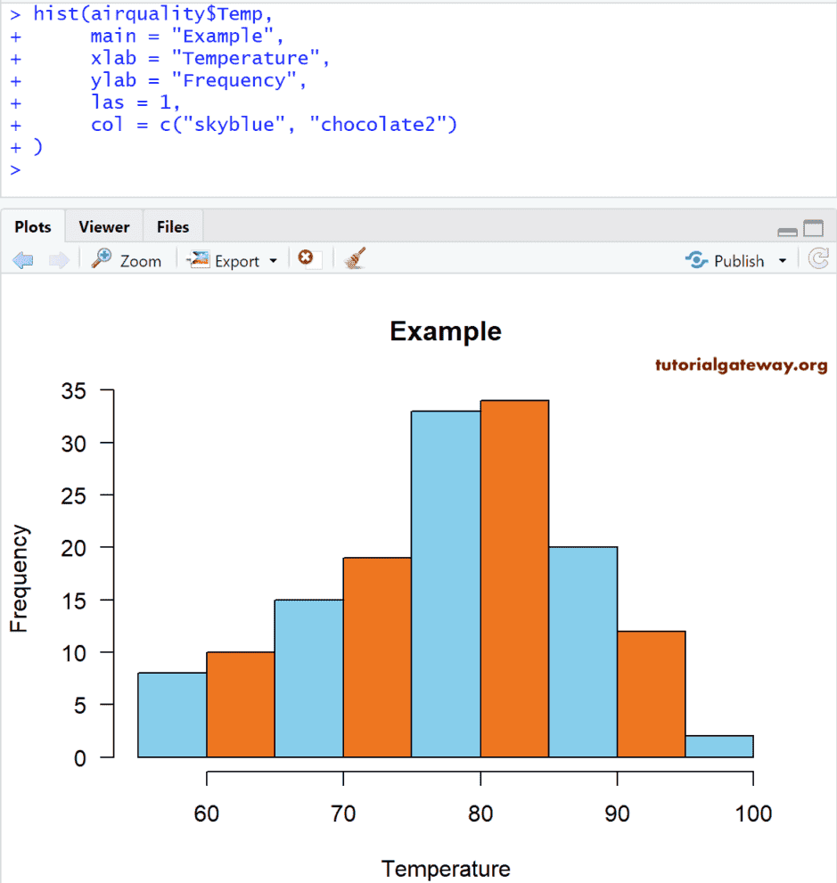 Change Bar Colors of the Histogram in R Programming