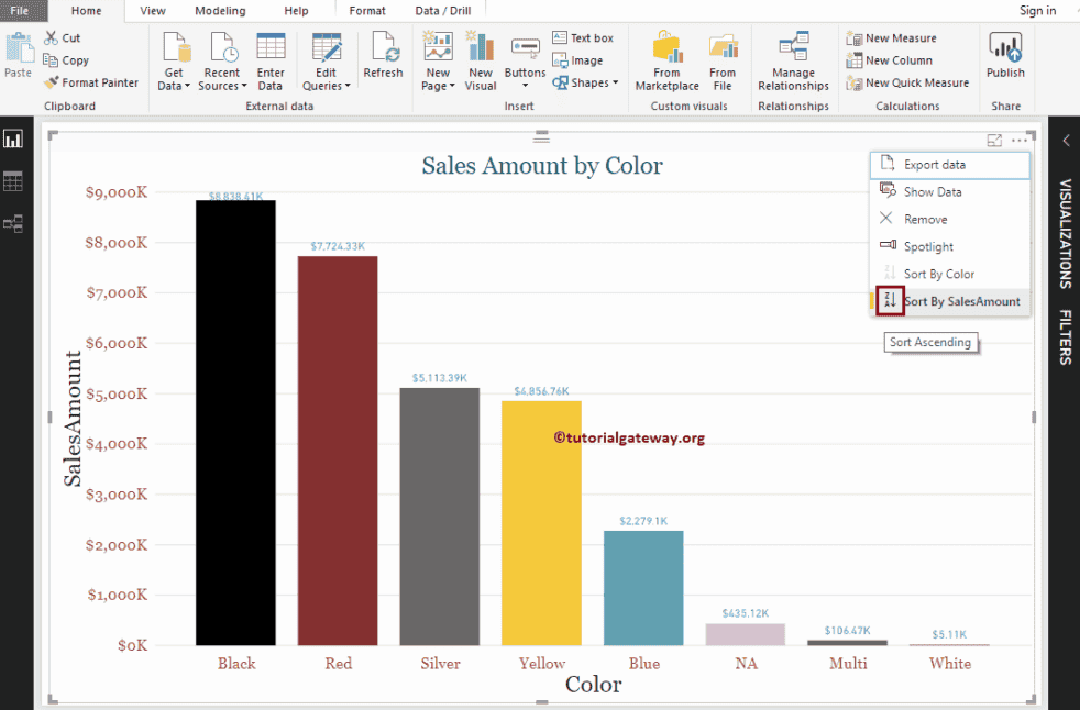 Sort a Chart by Ascending order 2