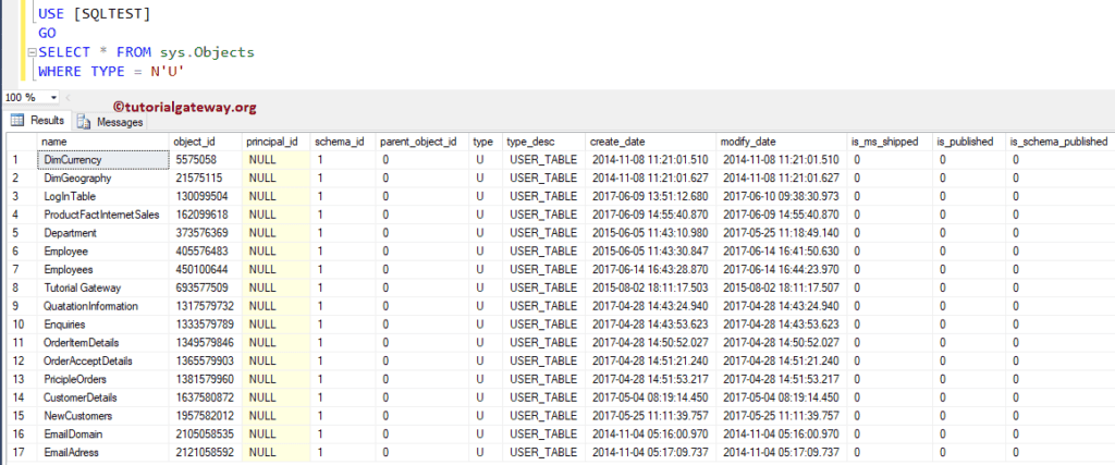 sys.Objects Information