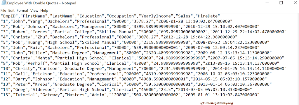 Records with Double Quotes