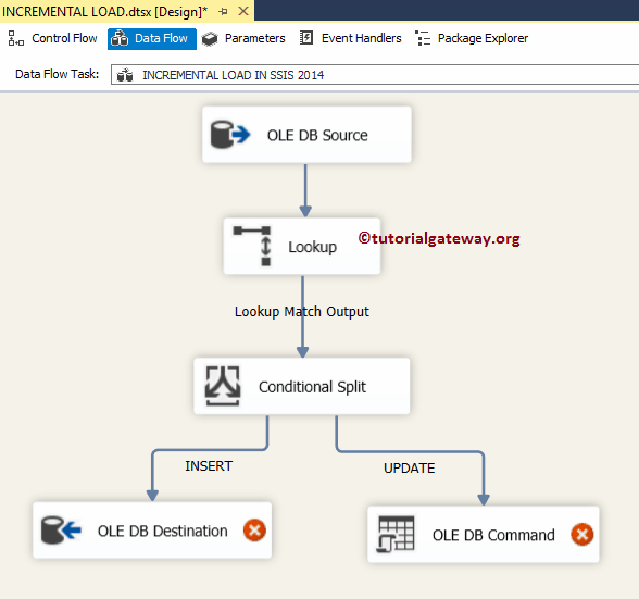 Incremental Load in SSIS 10
