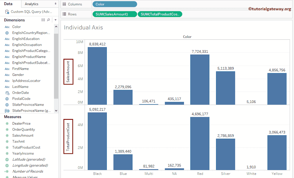 Bar Chart on multiple axis's